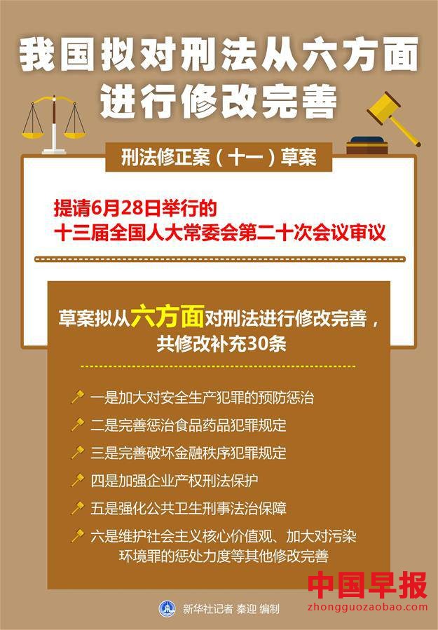 （图表）［人大常委会］我国拟对刑法从六方面进行修改完善